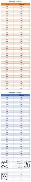 云顶之弈S9赛季强化符文概率全揭秘，策略布局赢在起跑线