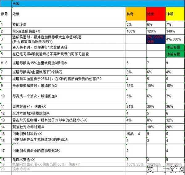 战舰帝国新区开启时间大揭秘及全方位攻略
