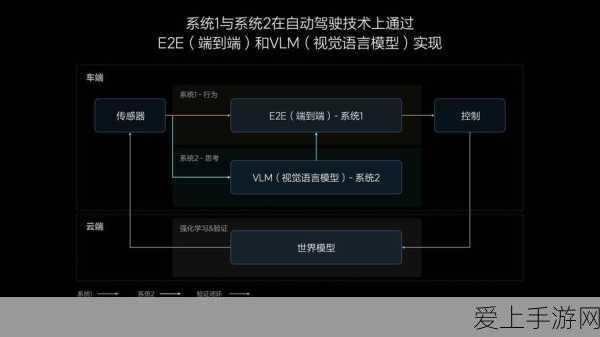 手游界新飞跃，Thor芯片量产在即，千T算力时代引领智驾游戏体验