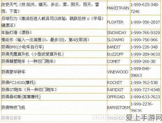 百度阿波罗高层变动，李震宇卸任执行董事，手游行业影响几何？