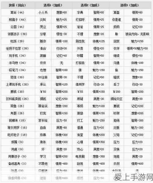 斗破苍穹手游巅峰赛，熏儿角色强度深度剖析与实战策略