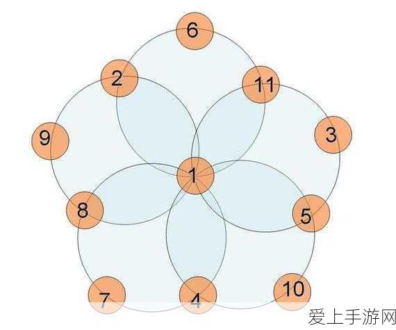 阴阳师诞生之遇，抽奖秘籍大揭秘