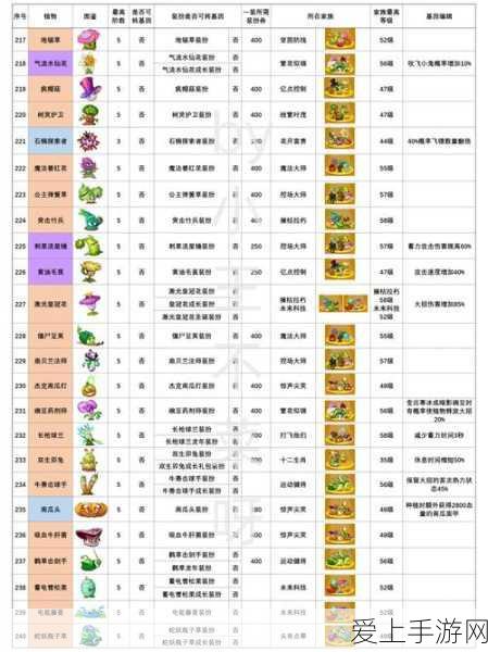 三国志战略版深度解析，陈琳在战场上的独特价值
