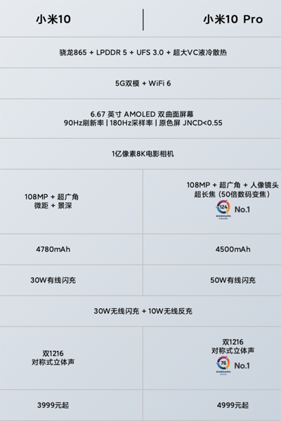 DNF 狂战士 105 级装备抉择秘籍与 100 级宝哥搭配图解析