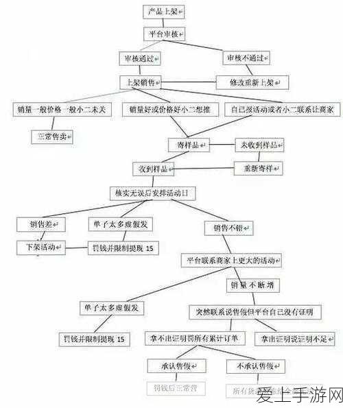 EveIynCIairn手游，揭秘黑白世界的无尽魅力与全新赛事盛况