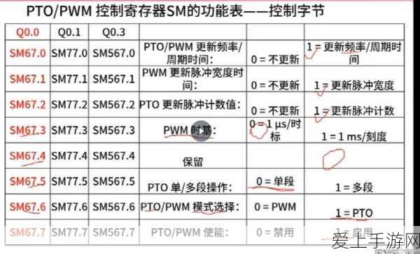 魔兽世界怀旧服WLK，制皮350-450快速冲级全攻略