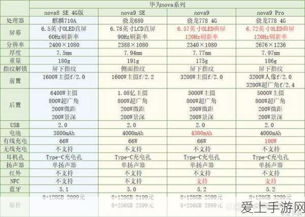 造梦西游4新春签到攻略，解锁拜年福利，赢取豪华礼包！