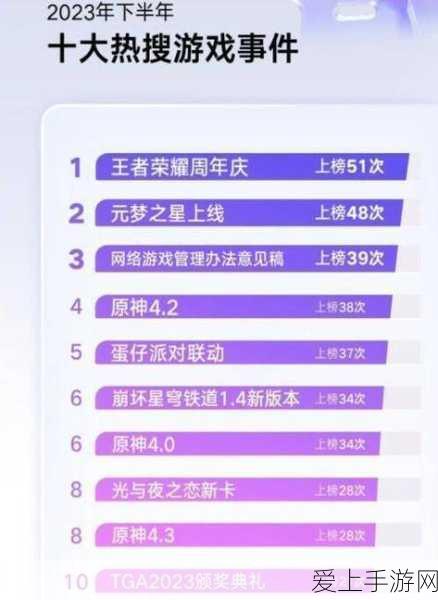 王者荣耀顶尖出装攻略与KPL赛事速递