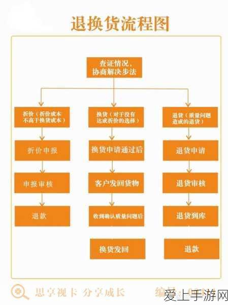微软Microsoft账户革新，默认持久登录，游戏体验再升级！