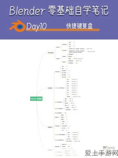 云裳羽衣2-8关卡通关攻略，解锁完美剧情搭配秘籍