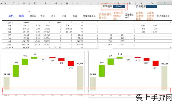 大话西游手游深度攻略，冰封幻境普通地图通关全揭秘