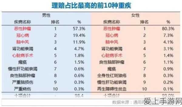 亚马逊2024 Q3手游业务营收飙升，游戏市场迎来新变革？
