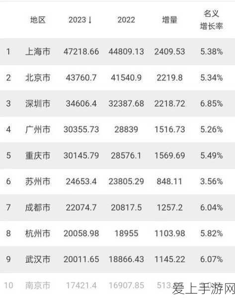 英特尔获35亿美金军备资助，手游芯片技术或迎新突破？