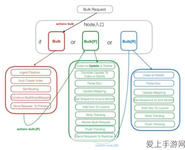 公主连结，突破等级上限全攻略，角色满级后的成长策略与发展蓝图