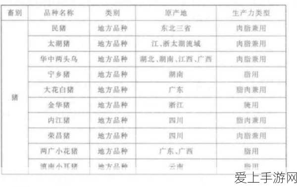 摩尔庄园手游，轻松拿下白白鲸冲浪板秘籍