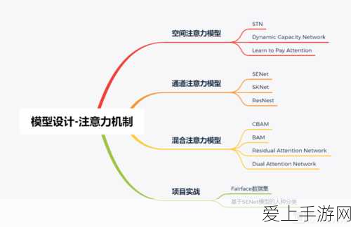 摩尔庄园手游，揭秘胡萝卜鱼的神秘钓点，赢取钓鱼大赛冠军秘籍