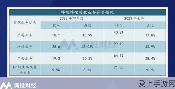 游戏王决斗链接，解锁龙可的终极秘籍