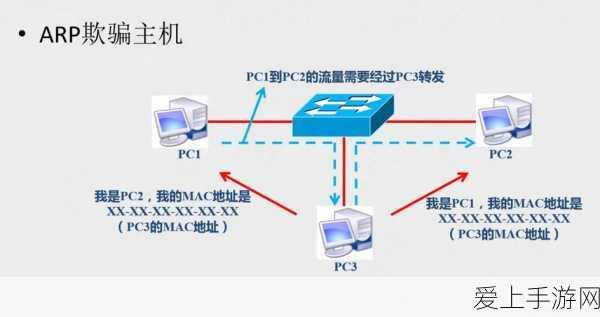 影之刃3五月心法UP大揭秘，2021年5月心法UP顺序全攻略
