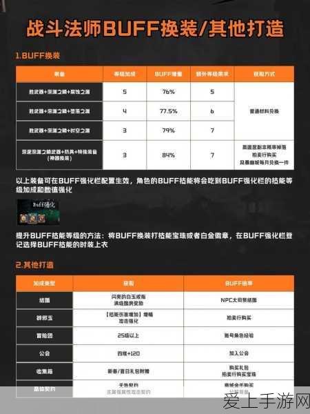 少女前线，步枪技能全面革新，战术策略再升级！