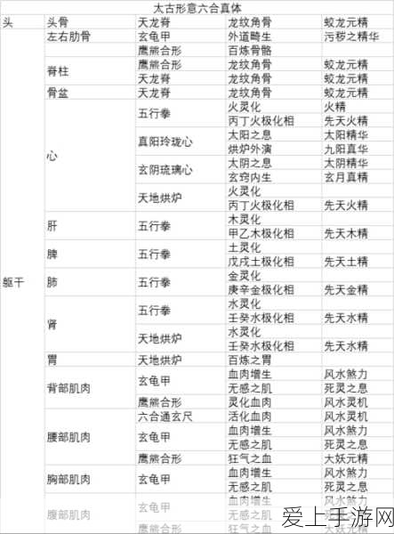 华为云Flexus特惠风暴，28元起，手游电商运营新纪元！