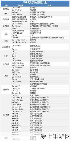 蛋仔派对速通秘籍，揭秘高效获取天赋点的绝妙策略