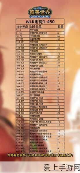 猫和老鼠手游，图多盖洛角色深度解析与加点、技巧、知识卡全攻略