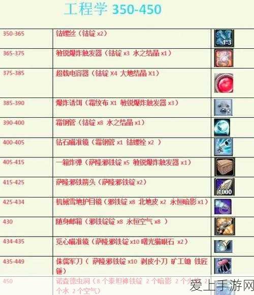 手游背后的科技力量，揭秘远程测控通信系统在手游竞技中的应用