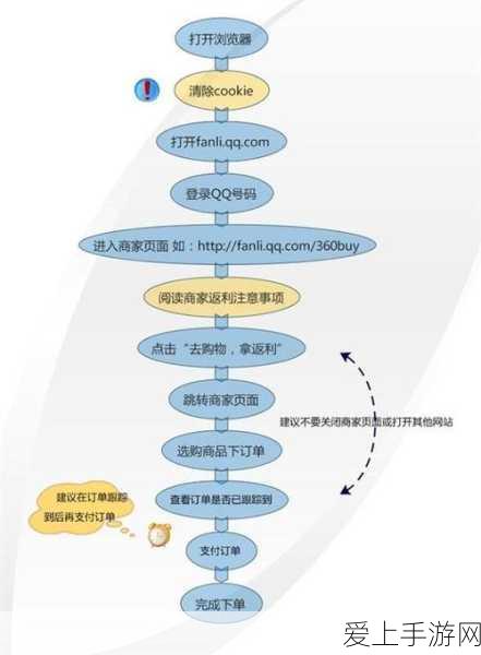 昭睿FusionFlex手游新玩法全解析，一图速览，深度揭秘
