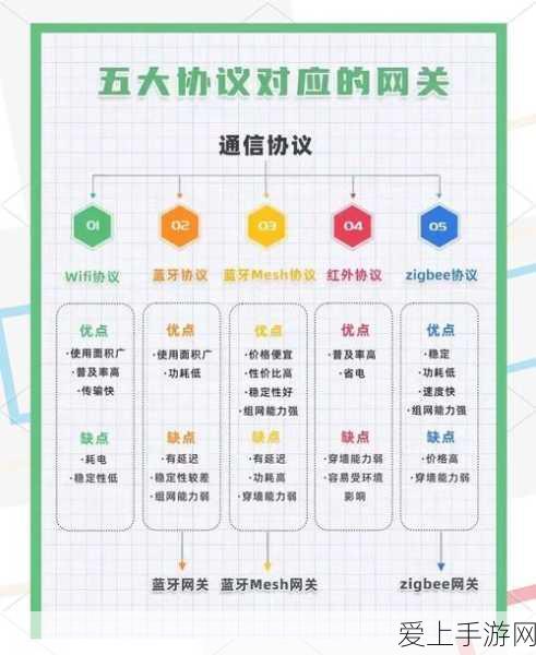 昭睿FusionFlex手游新玩法全解析，一图速览，深度揭秘