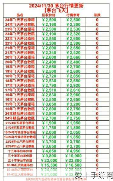 仙境传说RO技能重置全攻略，重塑角色，守护永恒之爱