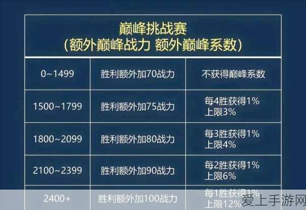 360手游技术再突破，领衔国家大模型测试基准研究组