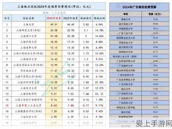 阴阳师，彼岸花阵容搭配深度解析，征服斗技场的秘密武器！