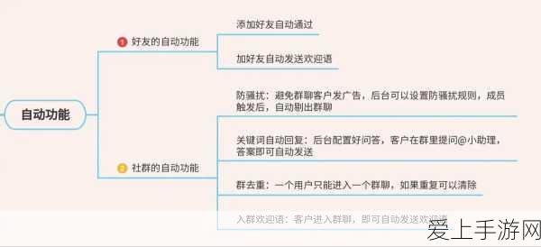 苹果iPadOS重大突破，侧载功能正式解锁，游戏玩家迎来新纪元