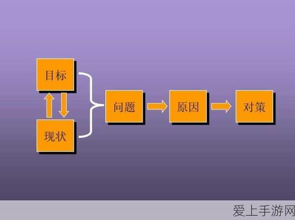 生化危机2重制版，全面攻略与高效玩法技巧揭秘