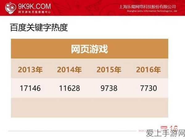 手游界新动力，电竞级性能表现全揭秘，哪款手游能完美驾驭沃尔沃T8插混技术灵感？