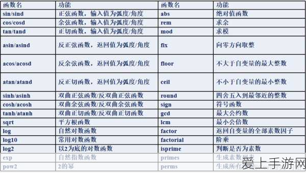 手游开发者必看，掌握SQL唯一索引命令，提升游戏数据效率