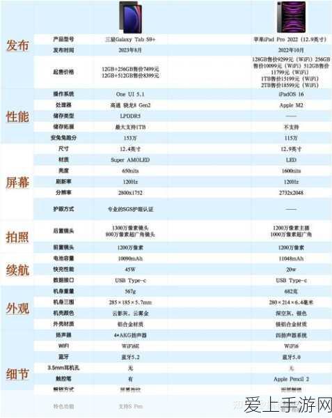 绝区零新手必知，角色强度排行榜及全面解析
