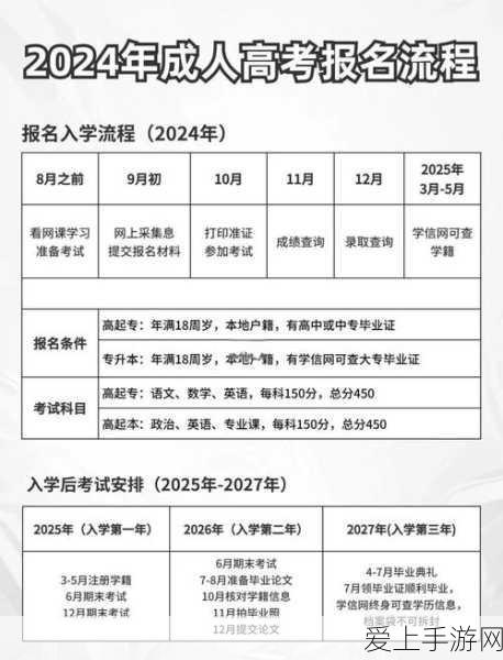 万国觉醒，买错物品能否挽回？详细攻略在此！