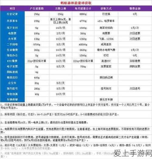 手游界新能源大战，某热门手游能否借绿色转型重塑昔日辉煌？