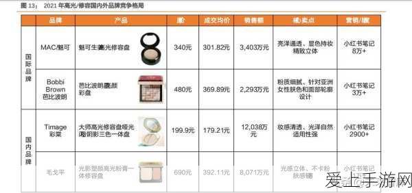 阴阳师，言灵御魂搭配全攻略，解锁式神潜能，称霸斗技场！