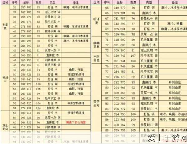 贪婪洞窟H5，双修流PVP顶尖对决策略揭秘，深度剖析战斗细节