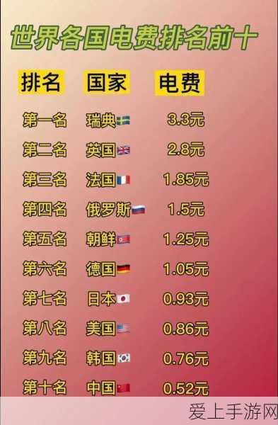 手游产业新动力，芯片需求稳定助力韩国手游出口强劲复苏