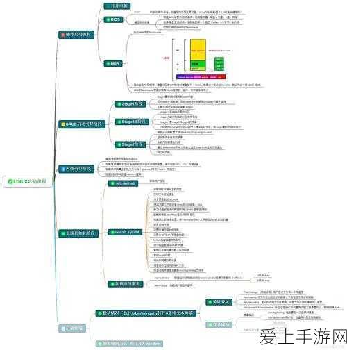 手游硬件新升级，KEMET钽电容器助力顶级手游设备性能飞跃