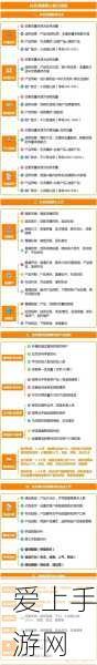 崩坏星穹铁道，终极养成攻略，揭秘顶级材料获取秘籍