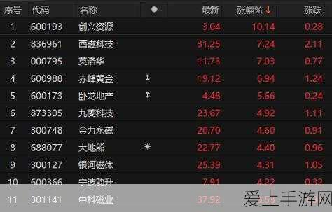 坎蒂丝天赋解锁秘籍，原神角色养成全攻略，材料获取途径大公开！