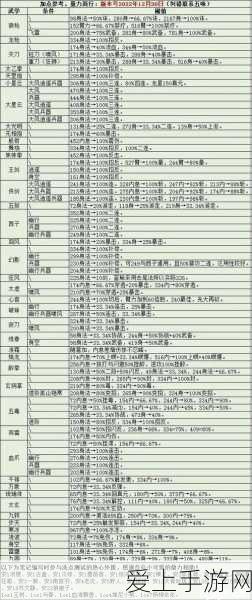主公别闹端午限时首充狂欢，惊喜不断！