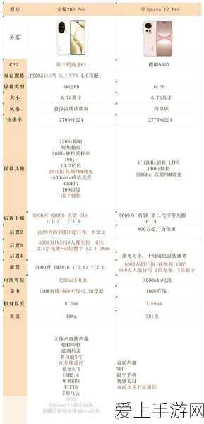 暗黑新纪元，独家揭秘全新角色技能与竞技盛宴