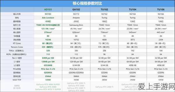 砂糖在原神中的培养价值深度剖析，四星角色的非凡潜力