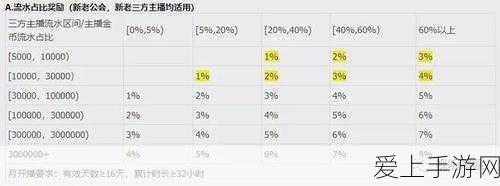 终极秘籍！秘密潜入 2 全关卡无障碍通关攻略与精细图解