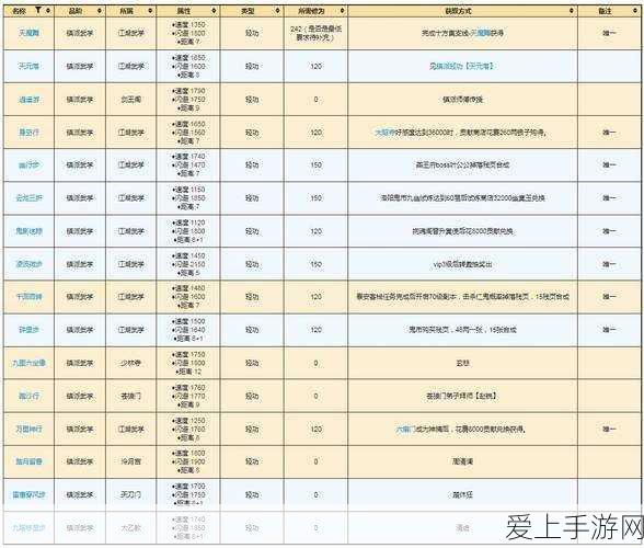 原神新角色欧洛伦上线时间揭晓，详细情报与期待解析